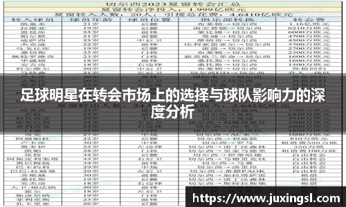 足球明星在转会市场上的选择与球队影响力的深度分析