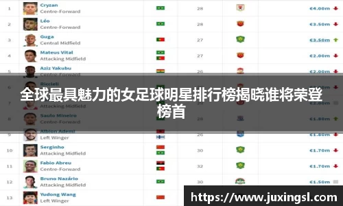 全球最具魅力的女足球明星排行榜揭晓谁将荣登榜首