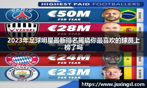 2023年足球明星最新排名揭晓你最喜欢的球员上榜了吗